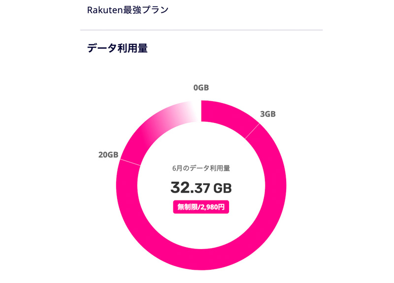 楽天モバイル