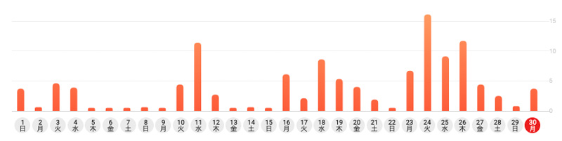 電気料金